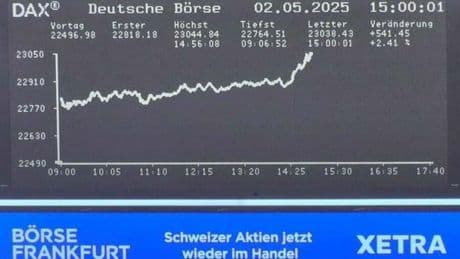 Dax aktuell: US-Arbeitsmarkt verstärkt Kauflaune: Dax steigt über die Marke von 23.000 Punkte