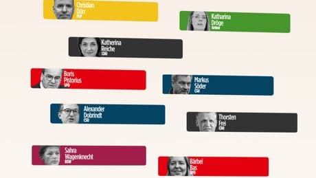 Politiker-Ranking - Zwei Frauen steigen auf
