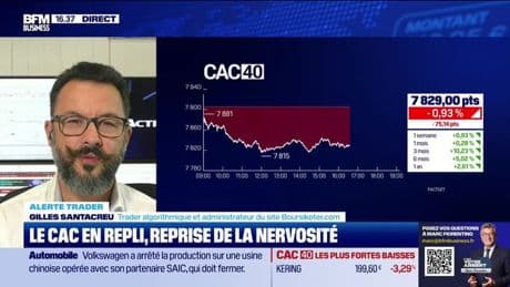 Alerte traders : les seuils techniques incontournables sur les marchés et les valeurs - 11/07