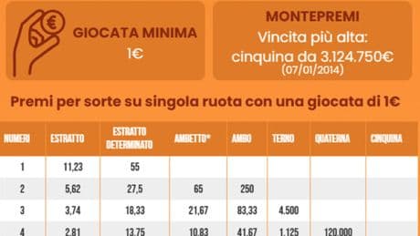 Estrazioni Lotto e Superenalotto di oggi giovedì 21 agosto 2025: tra poco tutti i numeri vincenti e le quote