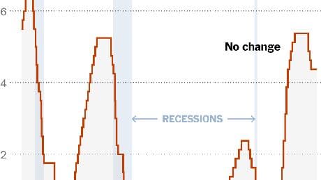Fed Holds Rates Steady Amid Vast Economic Uncertainty