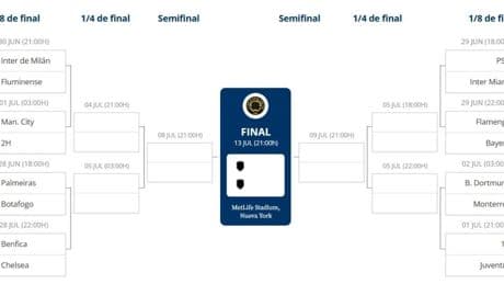 Así están los octavos del Mundial de Clubes: el Real Madrid puede meterse en un lío