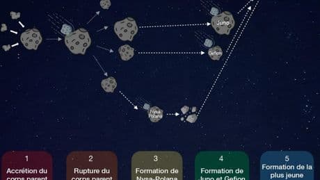 L’histoire d’une famille de météorites dévoilée