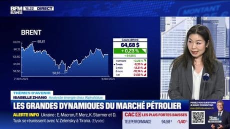 Quelle dynamique pour le marché pétrolier ? - 16/05