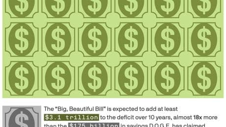 Elon Musk's DOGE savings dwarfed by deficit-ballooning Trump bill