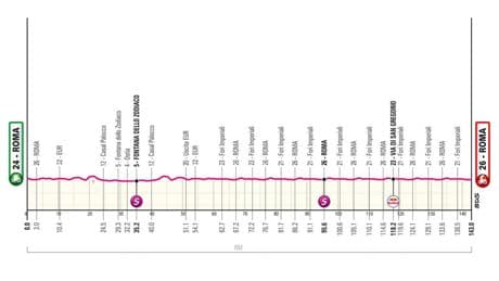 Etapa 21 del Giro de Italia, en directo: clasificación, resultados y narración, en vivo online