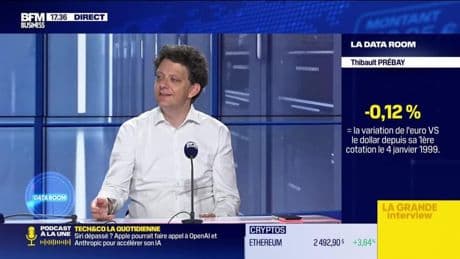 La Data Room : - 0,12% = la variation de l'euro versus le dollar depuis sa première cotation le 4 janvier 1999 - 02/07