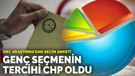 ORC Araştırma'dan seçim anketi: Genç seçmenin tercihi CHP oldu