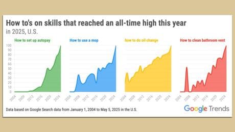 How Google is teaching American adults ... how to adult