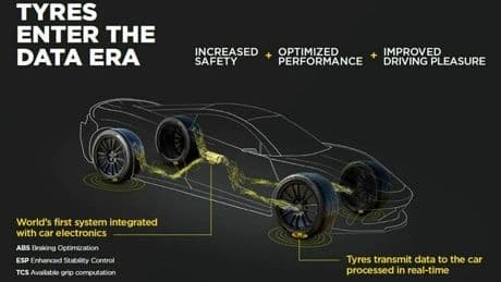 Pirelli, la tecnologia Cyber Tyre nelle auto Aston Martin. È il primo sistema che raccoglie dati da sensori negli pneumatici