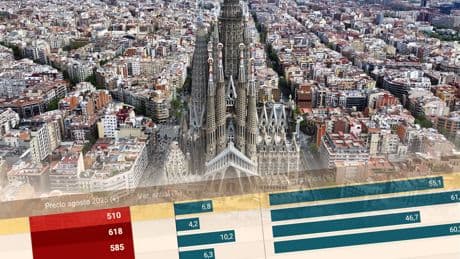 Compartir vivienda cuesta un 55% más que hace tres años: así está por CCAA