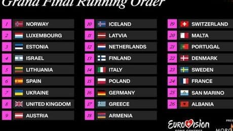 Las canciones y el orden de actuación por países de la final de Eurovisión