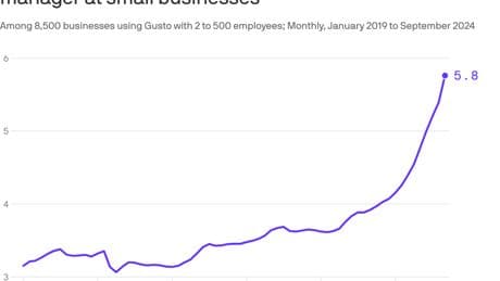 Managers were already disappearing. Enter AI.