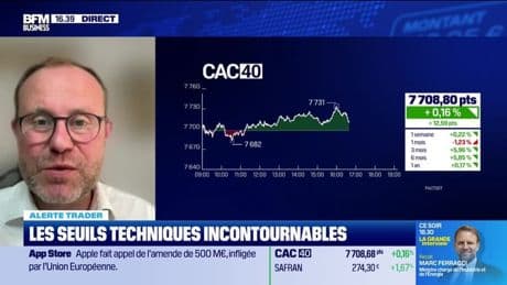 Alerte traders : les seuils techniques incontournables sur les marchés et les valeurs - 07/07