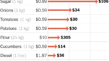 Amid Scramble for Food, Prices in Gaza Reach Extraordinary Heights
