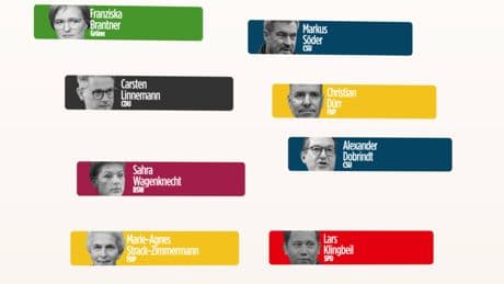 Neuste Umfrage - Politiker-Ranking: Wo ist unser Bald-Kanzler?