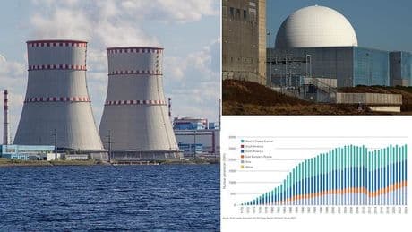 Nuclear power hits a record high as it provides 9% of the world's electricity, promising data reveals