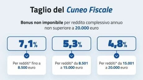 Stipendi giugno NoiPa, arretrati e benefici taglio cuneo: cosa fare (entro il 25 maggio) per evitare di restituirli