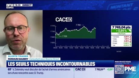 Alerte traders : les seuils techniques incontournables sur les marchés et les valeurs - 16/06