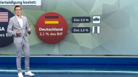 5 Prozent des BIP für Verteidigung? – „Da ist noch einiges an Anstrengung nötig“