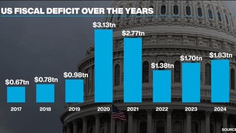 US Republicans push towards tax cut bill, sparking unease in bond markets