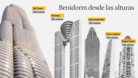 Un nuevo coloso, la TM Tower, se une a los gigantes de Benidorm: el edificio residencial más alto de Europa