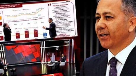 İçişleri Bakanı Yerlikaya CNN Türk'te Trafik Kanunu'nun detaylarını paylaştı! Cezalar artıyor uygulamalar değişiyor