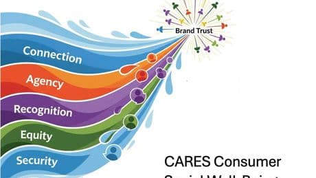 Beyond DEI Fatigue: How CARES Framework Builds Authentic Brand Trust