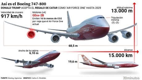 Así es el lujoso Boeing 747-800 que Catar quiere regalar a Trump para que &#039;aparque&#039; su antiguo Air Force One de 1990