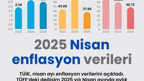 2025 Nisan enflasyon verileri