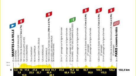 Tour de France : parcours, horaires, favoris et curiosités de la dernière étape