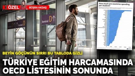 Beyin göçünün sırrı bu tabloda gizli: Türkiye eğitim harcamasında OECD listesinin sonunda