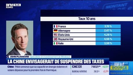 USA Today :  La Chine envisagerait de suspendre des taxes, par John Plassard - 25/04