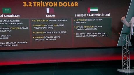 Trump'ın Dijital Manhattan Projesi | Uzman isim yorumladı: ‘Silah anlaşmaları buzdağının görünen kısmı’