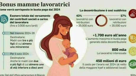 Bonus mamme lavoratrici, nuovi nati, asili nido, fringe benefit: tutti gli aiuti di Stato alle famiglie. Come funzionano e quanto valgono