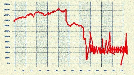 Under Trump, Stocks Have the Worst Start to a Presidential Term Since 1974