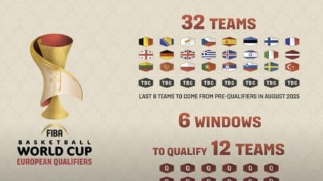 Así será el camino al Mundial 2027