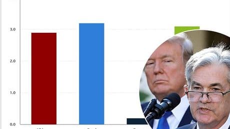 US inflation higher than expected ahead of Fed rate decision