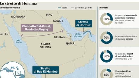 Stretto di Hormuz, l'Iran minaccia la chiusura: torna la paura per petrolio e gas. Gli Usa: «Mossa suicida». Quali i possibili effetti?