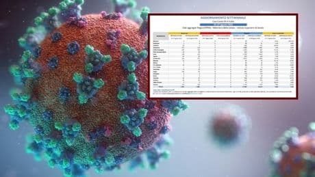 ?Covid, la variante Stratus avanza in Italia: ecco il (nuovo) sintomo chiave che anticipa l'arrivo del virus e l'allarme per l'autunno