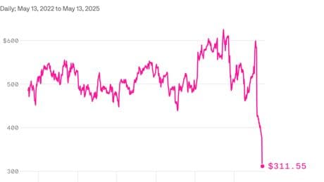 How UnitedHealth is hampering the Dow on the heels of CEO's resignation