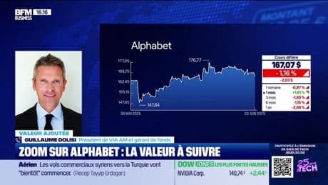 Valeur ajoutée : Ils apprécient Alphabet - 03/06