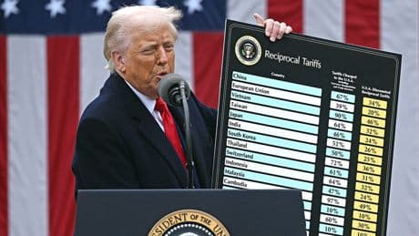 Senate fails to reject Trump's national emergency on tariffs, as Republicans splinter