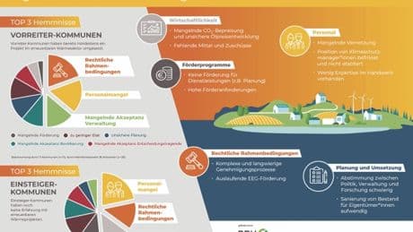 Energiepolitik - Im Würgegriff der Wärmewende