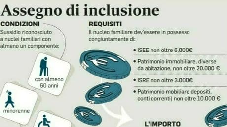 Assegno di inclusione, accredito di agosto e bonus (da 500 euro) di luglio: arrivano i pagamenti