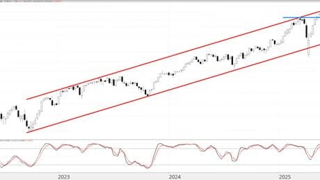 El Dax vuelve a chocarse con la parte alta del canal alcista