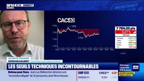 Alerte traders : les seuils techniques incontournables sur les marchés et les valeurs - 09/06
