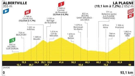 Etapa 19 del Tour de Francia, en directo: clasificación, resultados y narración, en vivo online