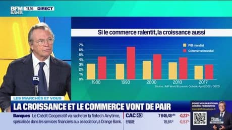 Les marchés et vous : La croissance et le commerce vont de pair - 23/05