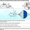 Scientists want to use giant PARACHUTES to stop the Gulf Stream collapsing - in controversial geoengineering experiment to combat global warming
